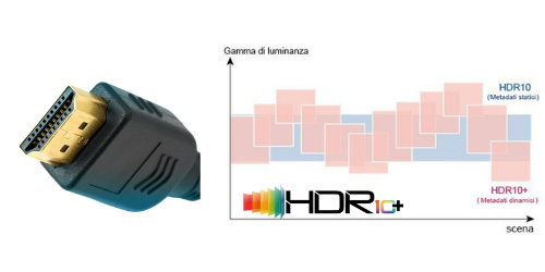 Formati video HDR10-HDR10+