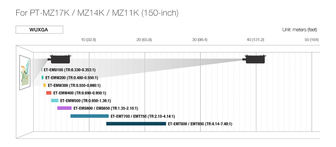 Immagine ottiche per Panasonic MZ17-MZ14-MZ11