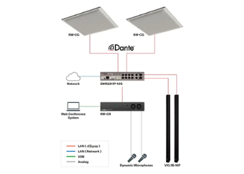 Immagine schema esempio installazione con speaker