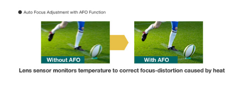 Funzione AFO Panasonic