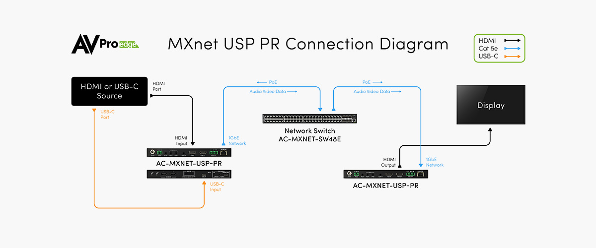 AVPro MXnet USP-Pro Connection Diagram