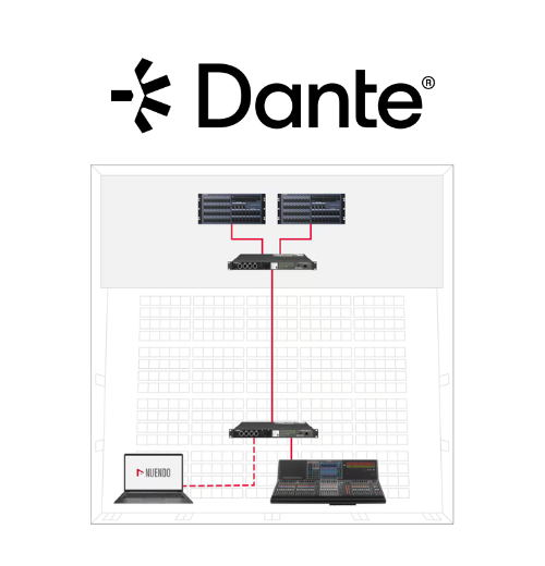 Immagine esempio sistema gestito con Dante