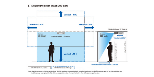 regolazione keystone verticale-orizzontale